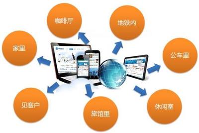 iOS與Android APP技術開發 核心技術、平臺差異與選型考量